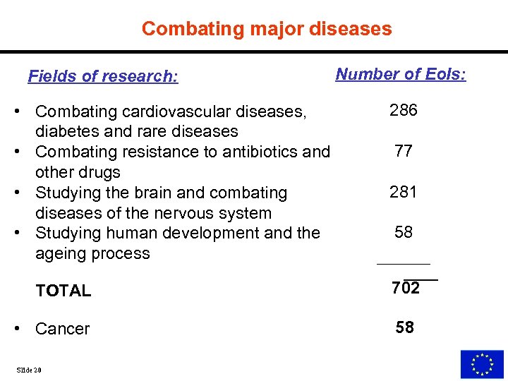 Combating major diseases Fields of research: • Combating cardiovascular diseases, diabetes and rare diseases