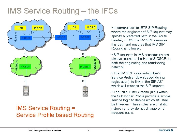 IMS Service Routing – the IFCs I-CSCF Visited A 4 8 Home B 6