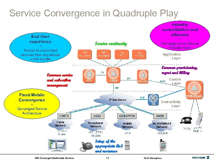 Service Convergence in Quadruple Play End User experience = Access to subscribed services from