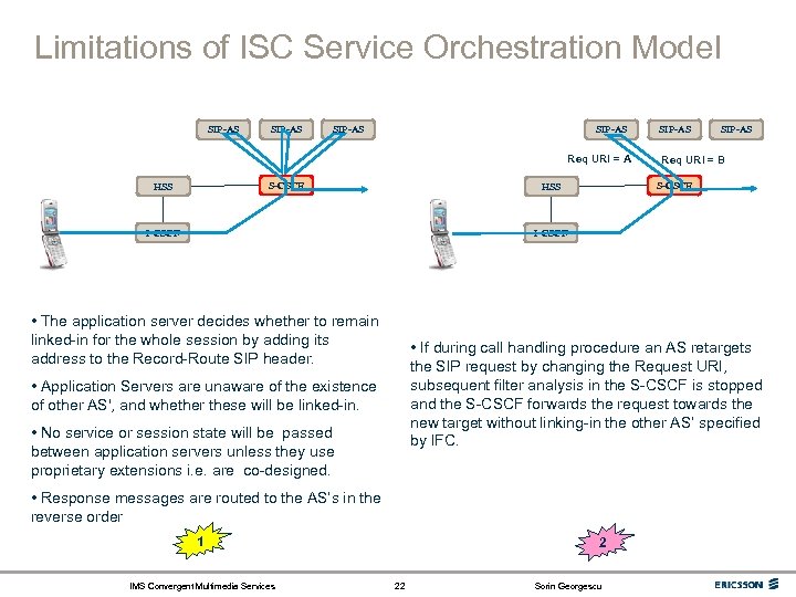 Limitations of ISC Service Orchestration Model SIP-AS Req URI = A S-CSCF HSS SIP-AS