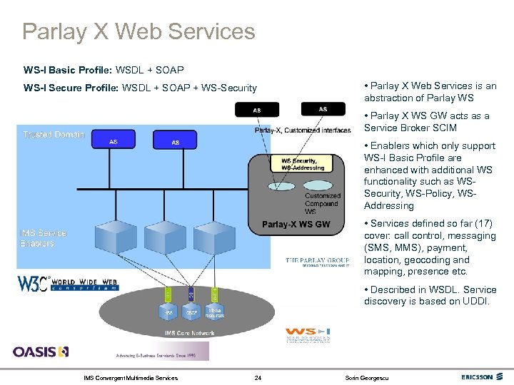 Parlay X Web Services WS-I Basic Profile: WSDL + SOAP WS-I Secure Profile: WSDL