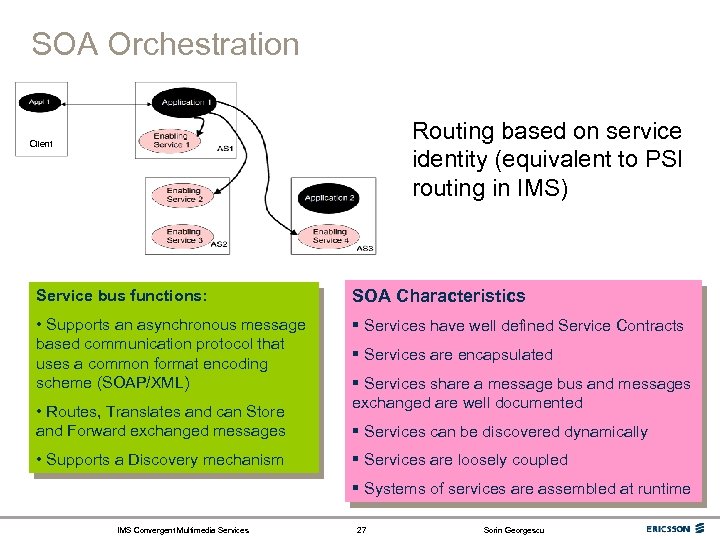 SOA Orchestration Routing based on service identity (equivalent to PSI routing in IMS) Client