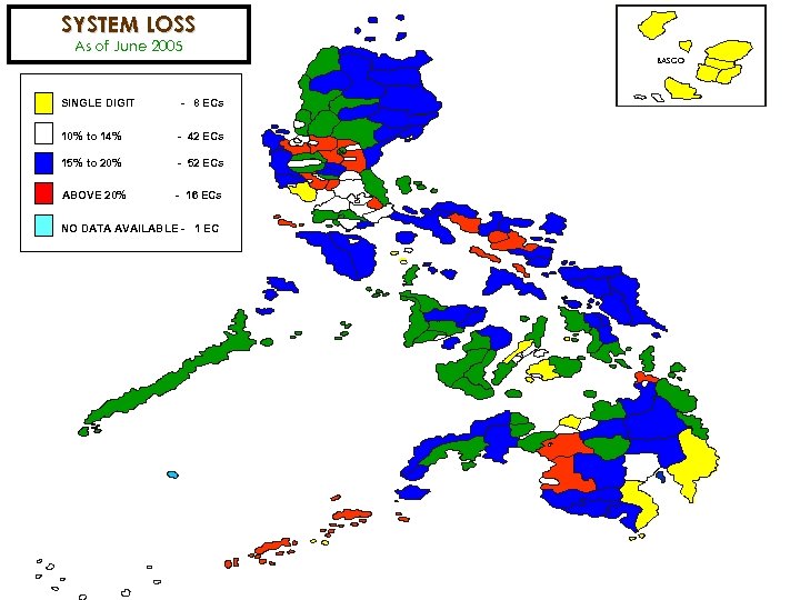 SYSTEM LOSS As of June 2005 BASCO SINGLE DIGIT - 8 ECs 10% to