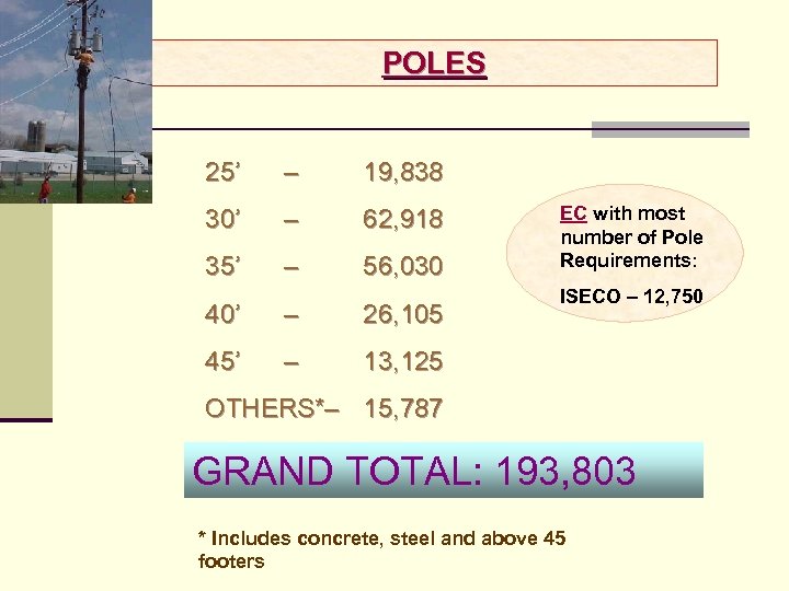 POLES 25’ – 19, 838 30’ – 62, 918 35’ – 56, 030 40’