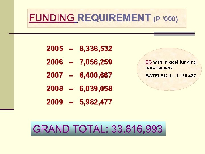 FUNDING REQUIREMENT (P ‘ 000) 2005 – 8, 338, 532 2006 – 7, 056,