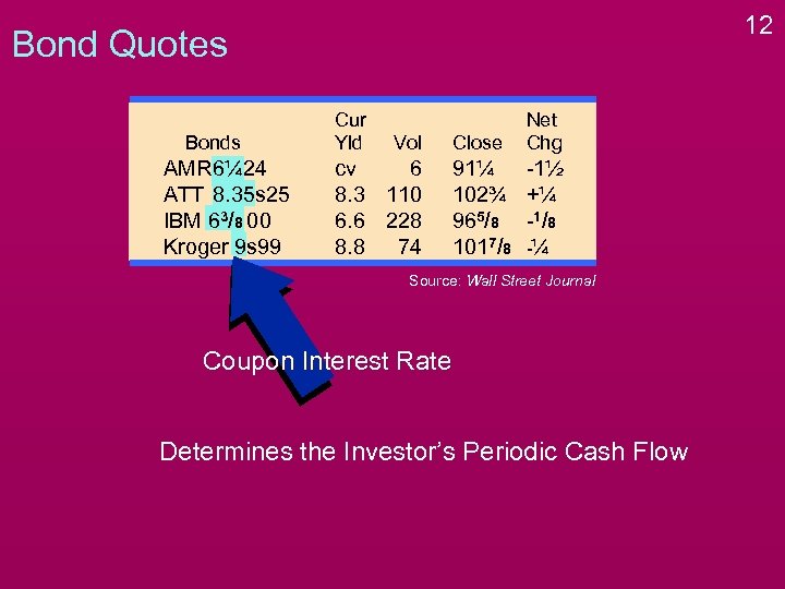 12 Bond Quotes Bonds AMR 6¼ 24 ATT 8. 35 s 25 IBM 63/8