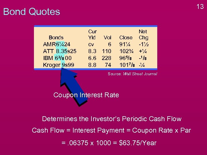 13 Bond Quotes Bonds AMR 6¼ 24 ATT 8. 35 s 25 IBM 63/8