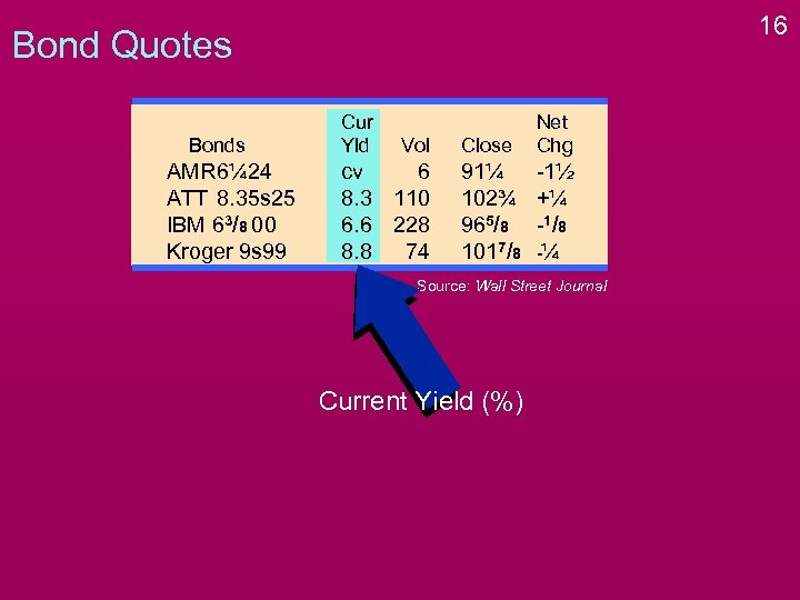 16 Bond Quotes Bonds AMR 6¼ 24 ATT 8. 35 s 25 IBM 63/8