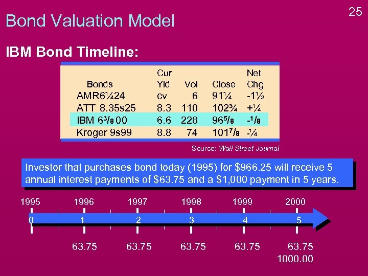 25 Bond Valuation Model IBM Bond Timeline: Cur Yld Bonds AMR 6¼ 24 ATT