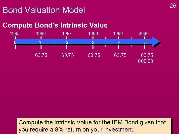 26 Bond Valuation Model Compute Bond’s Intrinsic Value 1995 1996 1997 1998 1999 2000