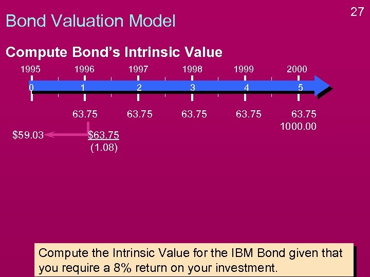 27 Bond Valuation Model Compute Bond’s Intrinsic Value 1995 1996 1997 1998 0 1