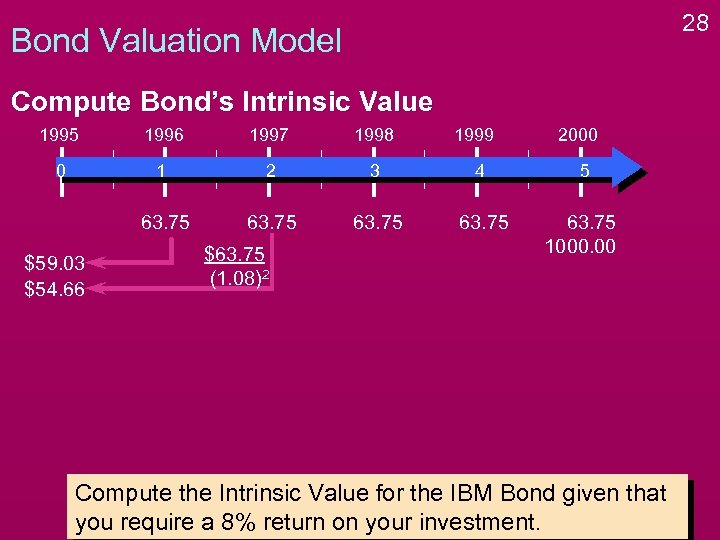 28 Bond Valuation Model Compute Bond’s Intrinsic Value 1995 1996 1997 1998 0 1