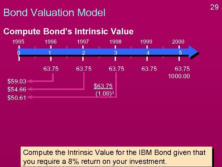 29 Bond Valuation Model Compute Bond’s Intrinsic Value 1995 1996 1997 1998 0 1