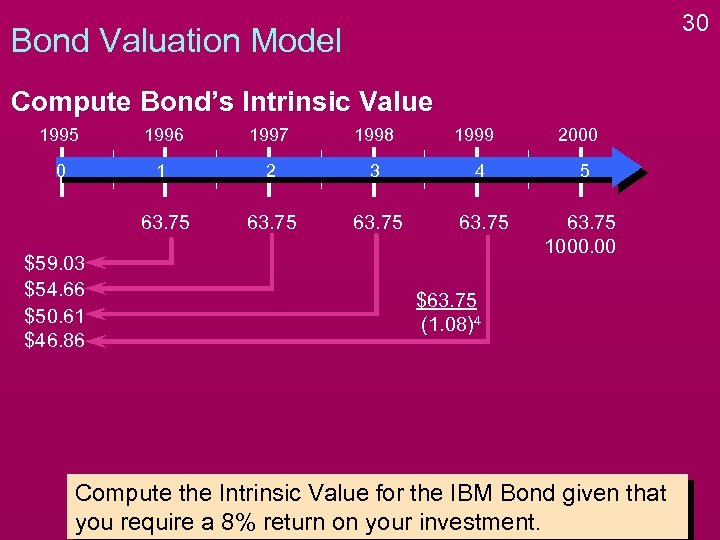 30 Bond Valuation Model Compute Bond’s Intrinsic Value 1995 1996 1997 1998 0 1