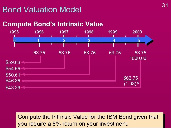 31 Bond Valuation Model Compute Bond’s Intrinsic Value 1995 1996 1997 1998 0 1