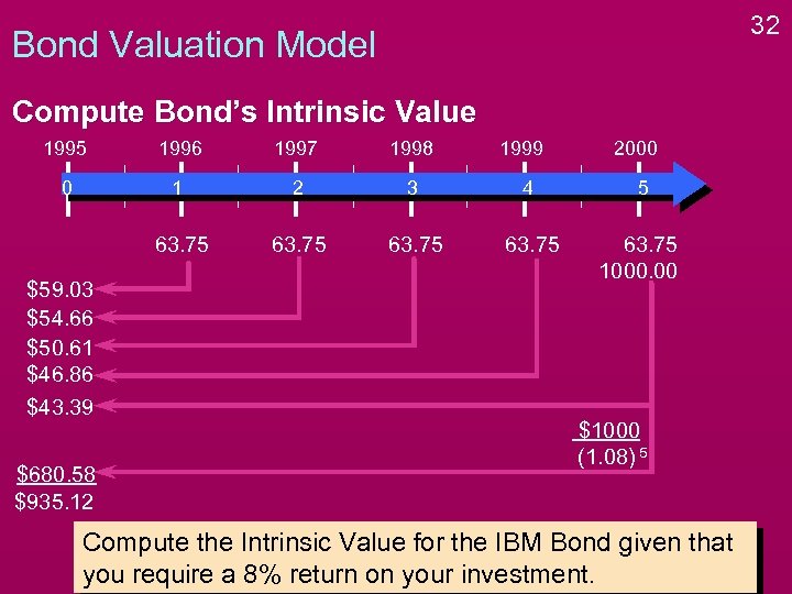 32 Bond Valuation Model Compute Bond’s Intrinsic Value 1995 1996 1997 1998 0 1