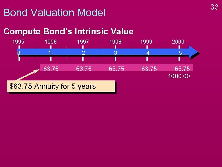 33 Bond Valuation Model Compute Bond’s Intrinsic Value 1995 1996 1997 1998 0 1