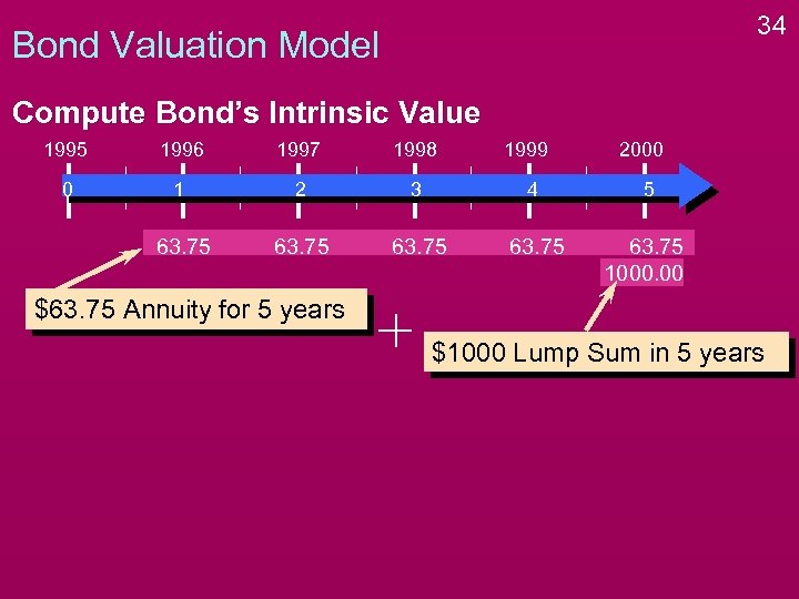 34 Bond Valuation Model Compute Bond’s Intrinsic Value 1995 1996 1997 1998 1999 2000