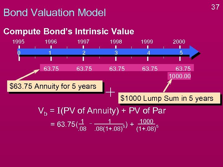 37 Bond Valuation Model Compute Bond’s Intrinsic Value 1995 1996 1997 1998 1999 2000