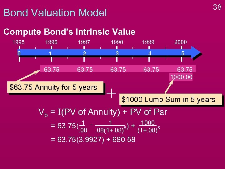 38 Bond Valuation Model Compute Bond’s Intrinsic Value 1995 1996 1997 1998 1999 2000