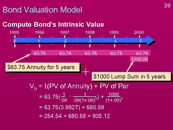 39 Bond Valuation Model Compute Bond’s Intrinsic Value 1995 1996 1997 1998 1999 2000