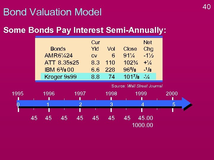 40 Bond Valuation Model Some Bonds Pay Interest Semi-Annually: Cur Yld Bonds AMR 6¼