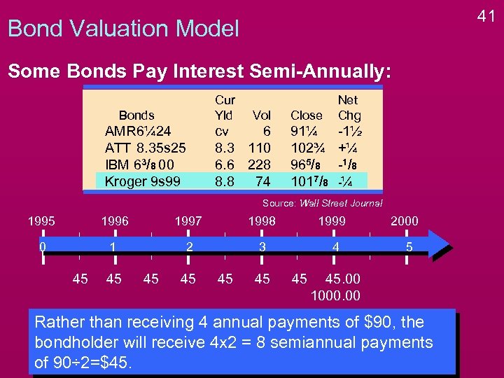 41 Bond Valuation Model Some Bonds Pay Interest Semi-Annually: Cur Yld Bonds AMR 6¼