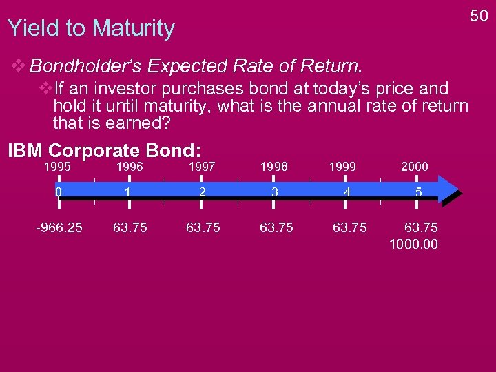 50 Yield to Maturity v Bondholder’s Expected Rate of Return. v. If an investor