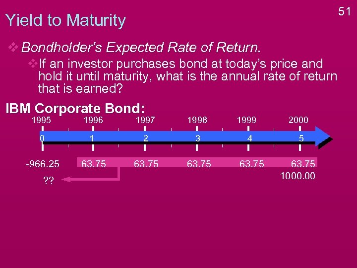 51 Yield to Maturity v Bondholder’s Expected Rate of Return. v. If an investor