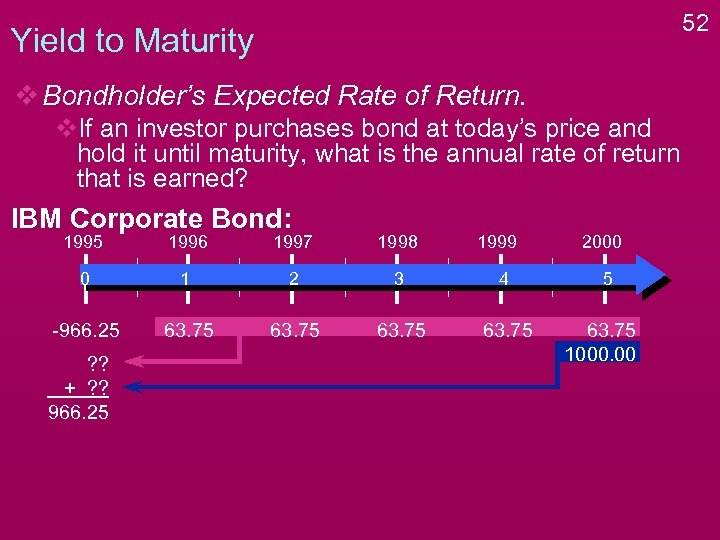 52 Yield to Maturity v Bondholder’s Expected Rate of Return. v. If an investor