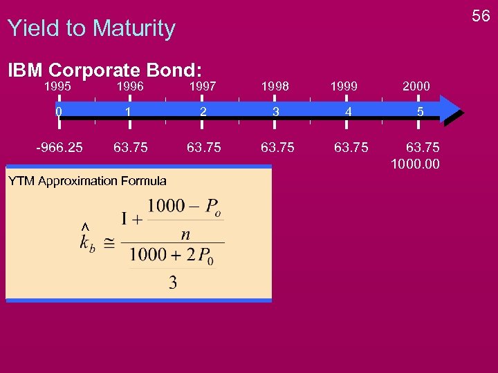 56 Yield to Maturity IBM Corporate Bond: 1995 1996 1997 1998 0 1 2