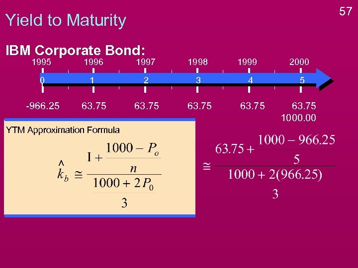 57 Yield to Maturity IBM Corporate Bond: 1995 1996 1997 1998 0 1 2