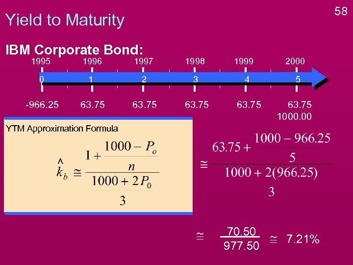 58 Yield to Maturity IBM Corporate Bond: 1995 1996 1997 1998 1999 0 1