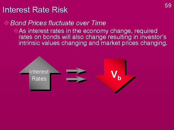 59 Interest Rate Risk v Bond Prices fluctuate over Time v. As interest rates