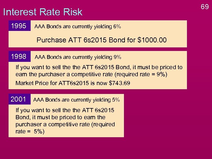 Interest Rate Risk 1995 AAA Bonds are currently yielding 6% Purchase ATT 6 s