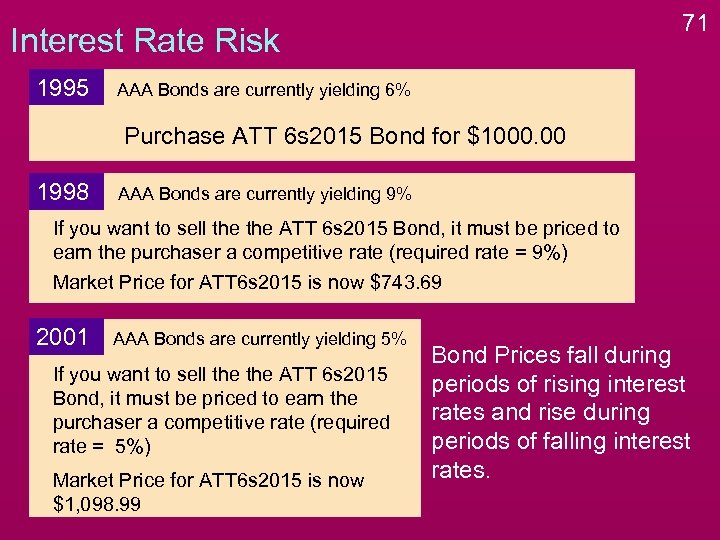 71 Interest Rate Risk 1995 AAA Bonds are currently yielding 6% Purchase ATT 6