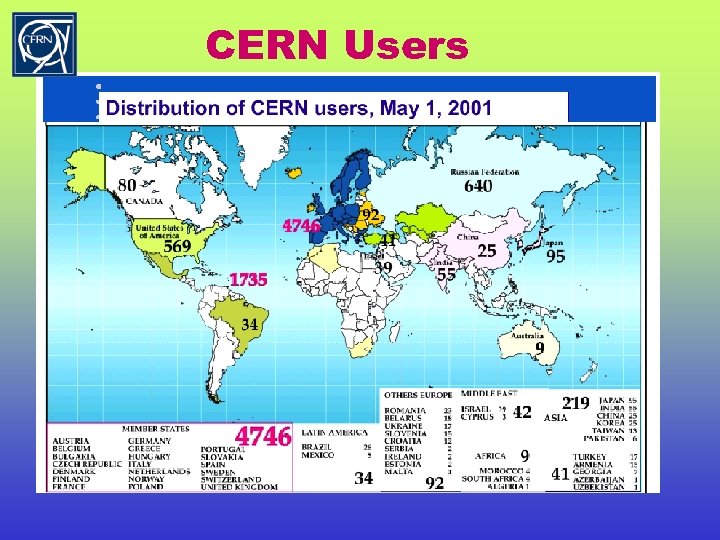 CERN Users 