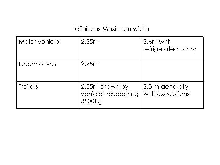 Definitions Maximum width Motor vehicle 2. 55 m 2. 6 m with refrigerated body