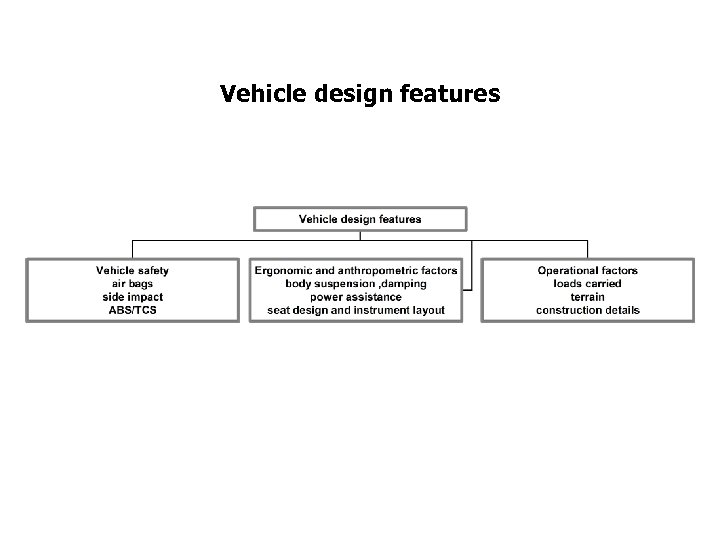 Vehicle design features 