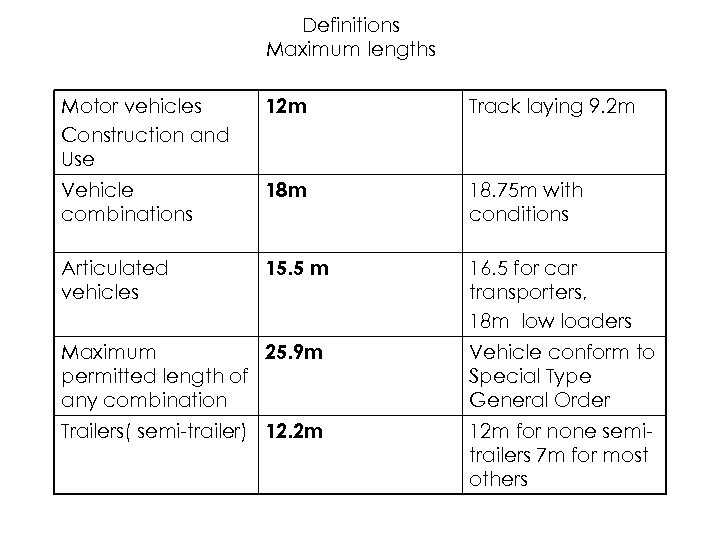 Definitions Maximum lengths Motor vehicles Construction and Use 12 m Track laying 9. 2