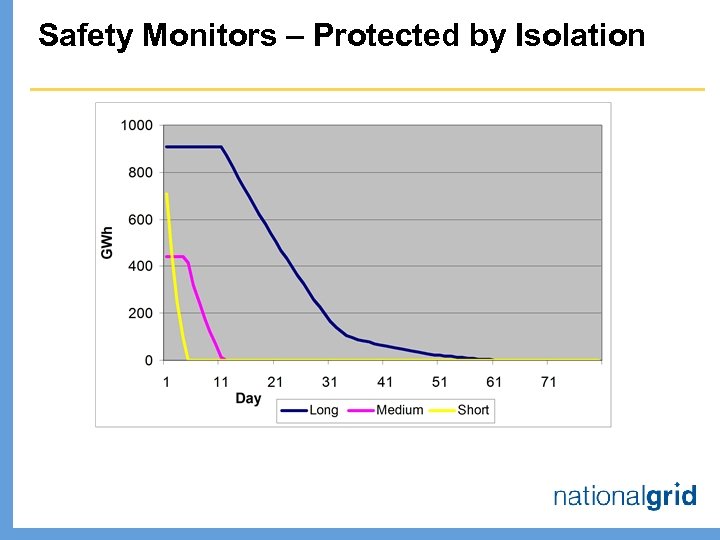 Safety Monitors – Protected by Isolation 