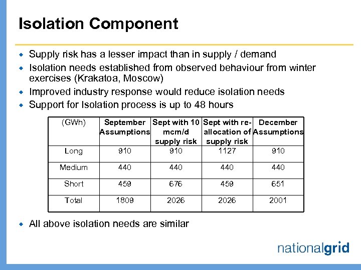 Isolation Component ® ® Supply risk has a lesser impact than in supply /