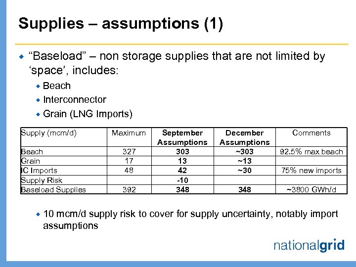 Supplies – assumptions (1) ® “Baseload” – non storage supplies that are not limited