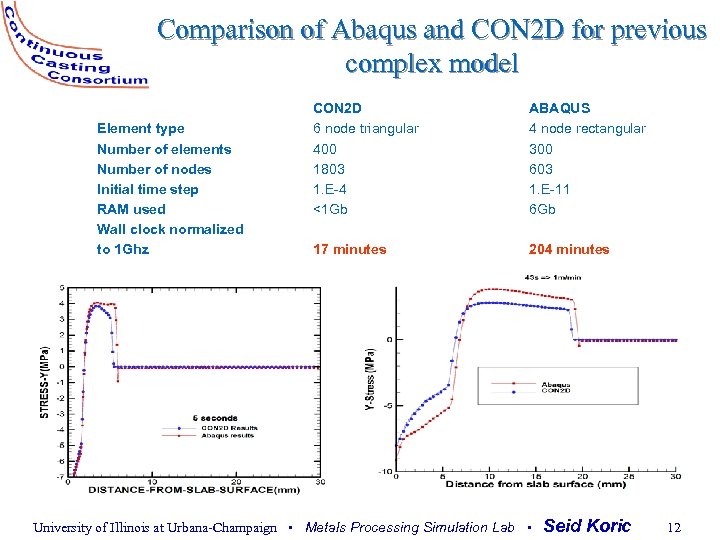 Comparison of Abaqus and CON 2 D for previous complex model Element type Number