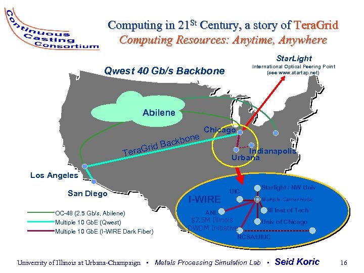 Computing in 21 St Century, a story of Tera. Grid Computing Resources: Anytime, Anywhere