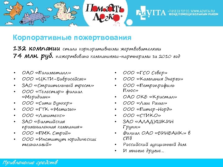 Корпоративные пожертвования 132 компании стали корпоративными жертвователями 74 млн. руб. пожертвовано компаниями-партнерами за 2010