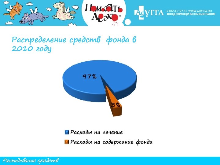Распределение средств фонда в 2010 году Расходование средств 
