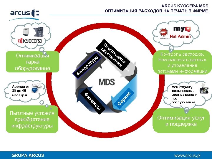 ARCUS KYOCERA MDS ОПТИМИЗАЦИЯ РАСХОДОВ НА ПЕЧАТЬ В ФИРМЕ Net Admin Оптимизация парка оборудования