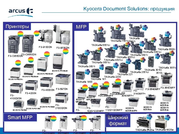 Kyocera Document Solutions: продукция Принтеры MFP TASKalfa 7551 ci 8001 i FS-9130 DN TASKalfa