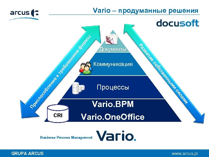 ф м ан ия Документы ов ре б кт ие ле н об по